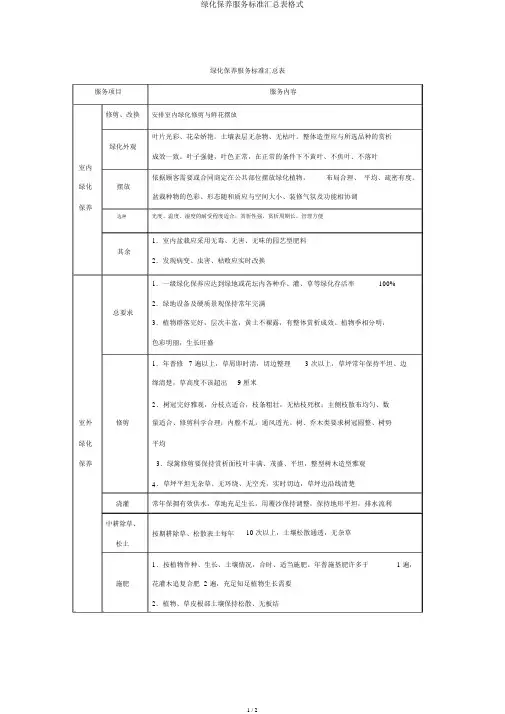 绿化养护服务标准汇总表格式