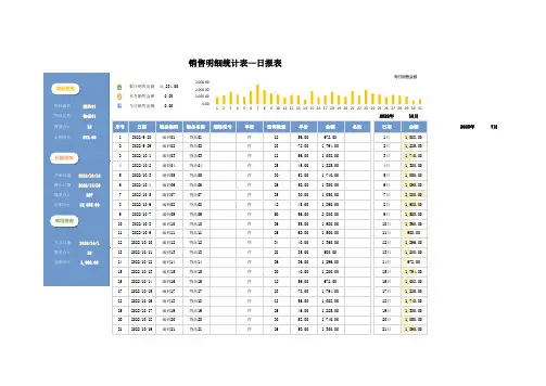 销售明细统计表—日报表