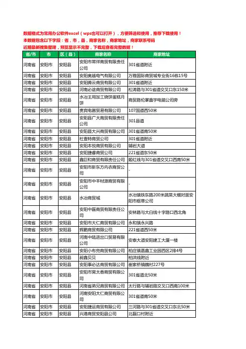 2020新版河南省安阳市安阳县贸易有限公司工商企业公司商家名录名单黄页联系电话号码地址大全43家