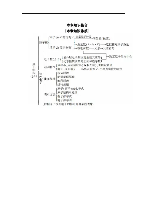 2021年化学人教版选修3学案：第1-3章 本章知识整合