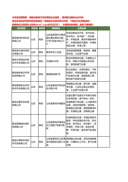 新版山东省青岛废气治理工商企业公司商家名录名单联系方式大全21家