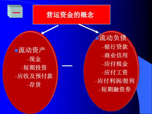 财务管理_营运资金管理bszt.pptx