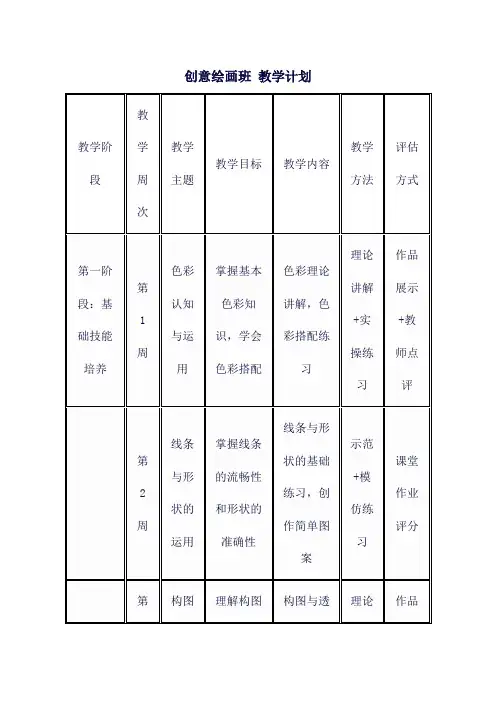 创意绘画班 教学计划