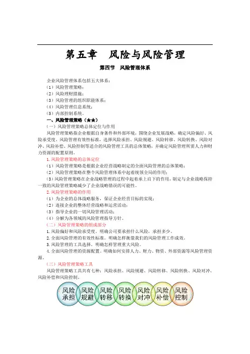 《公司战略与风险管理》第五章 风险与风险管理06