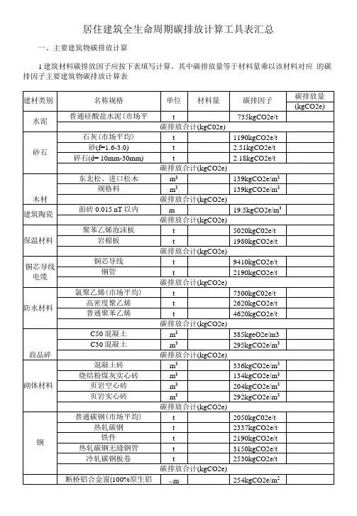 居住建筑全生命周期碳排放计算工具表汇总