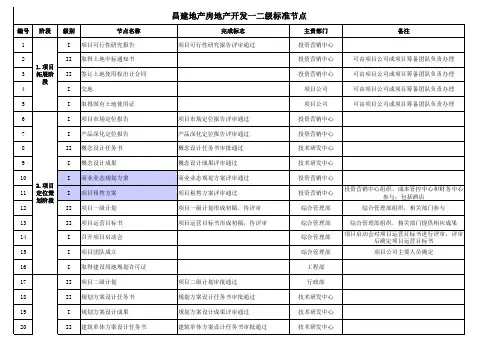 一二级标准节点