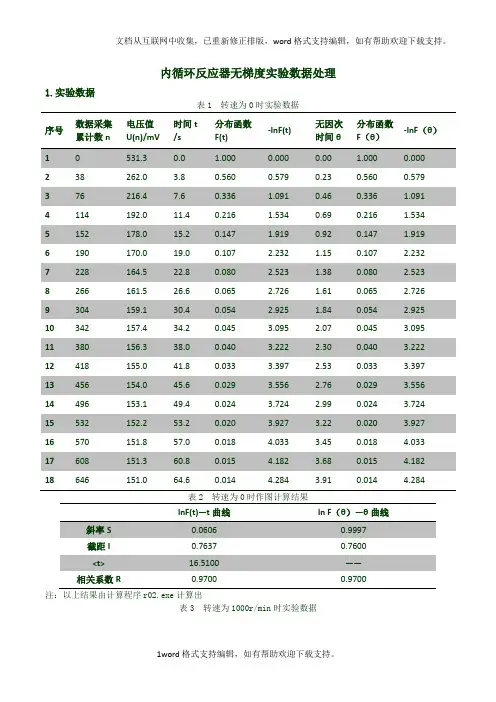 内循环反应器梯度实验数据处理(final)