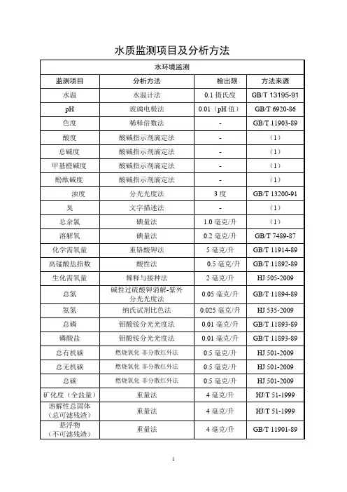 水质检测项目及方法