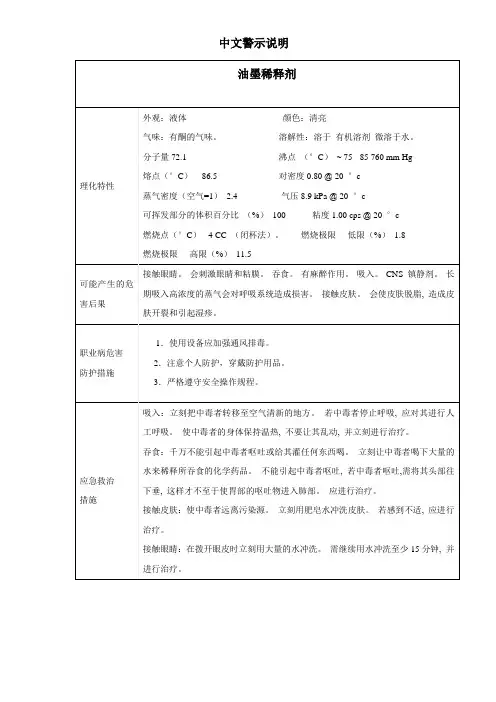 油墨稀释剂