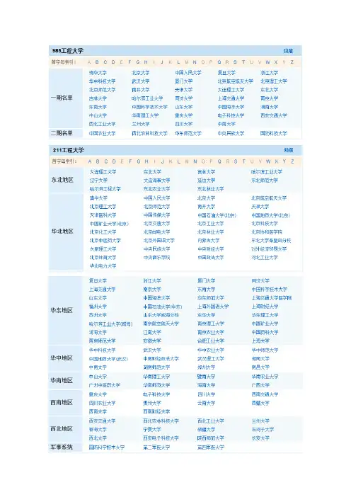 南京的部分大学介绍