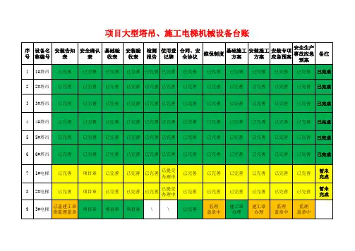 项大型机械设备办理使用登记牌台账记录