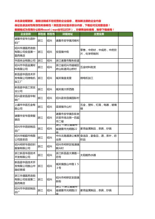 新版浙江省绍兴华昌工商企业公司商家名录名单联系方式大全24家