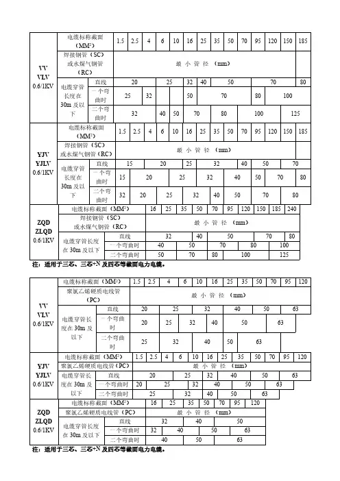 电缆穿管管径表