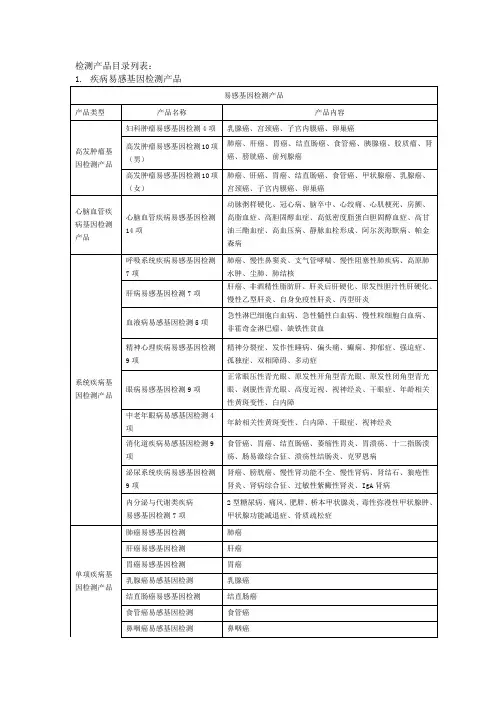 检测产品目录列表疾病易感基因检测产品