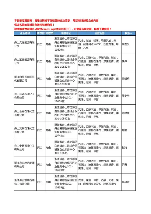 2020新版浙江省舟山溶剂油工商企业公司名录名单黄页大全19家