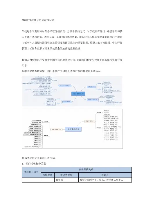360度考核打分全过程