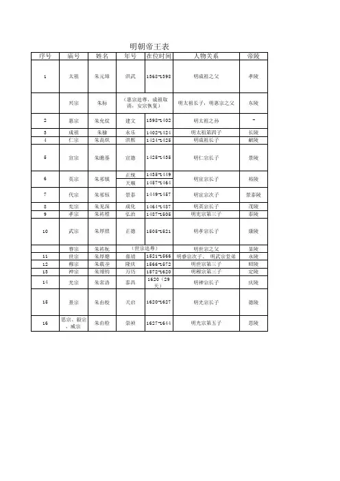 明朝帝王表