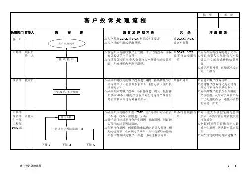 客户投诉处理流程