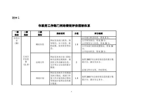 市政府工作部门网站绩效评估指标体系