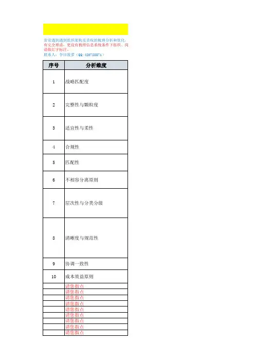 如何梳理组织架构及责权