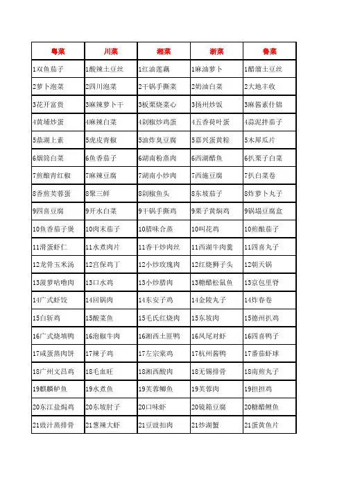 QQ餐厅七大菜系菜谱一览表