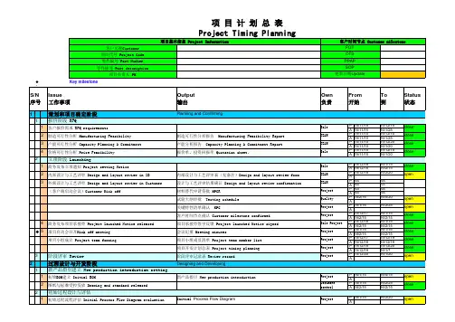 汽车零部件项目开发时间管理计划表