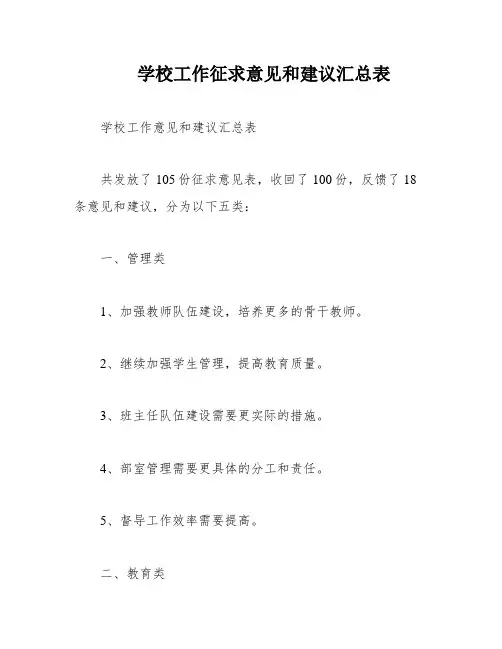 学校工作征求意见和建议汇总表