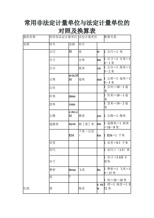 常用非法定计量单位与法定计量单位的对照及换算表