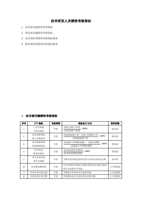 技术研发人员绩效考核指标