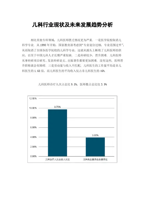儿科行业现状及未来发展趋势分析