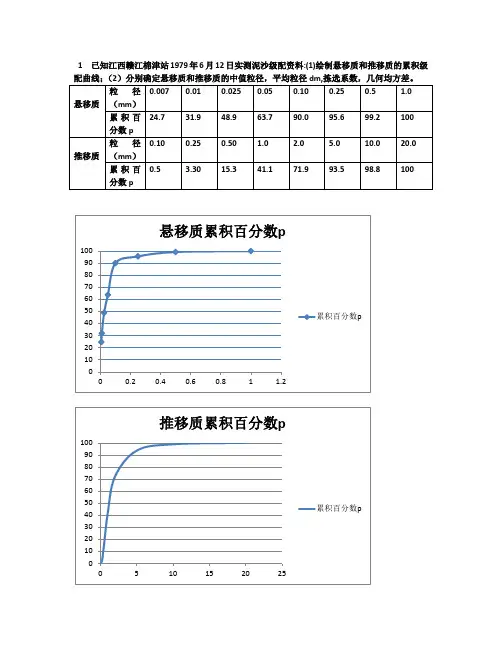 河流动力学作业