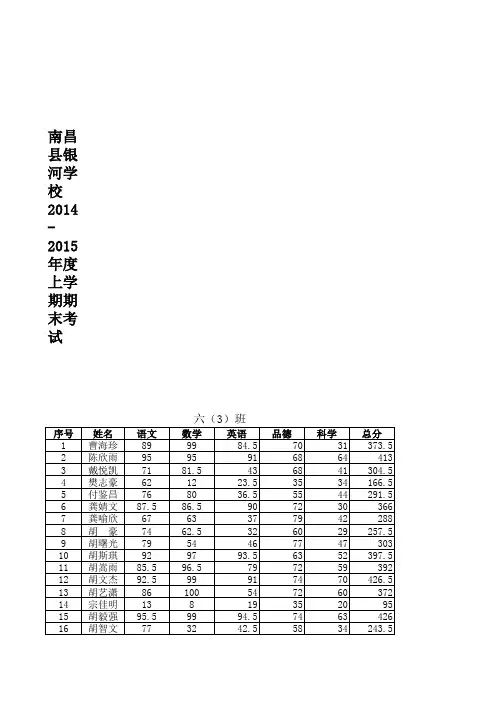 六年级成绩登记表1(1)