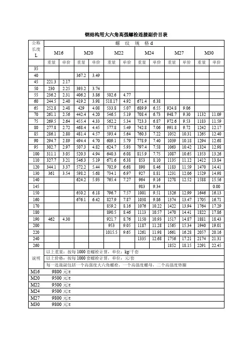 高强度螺栓重量、价格表