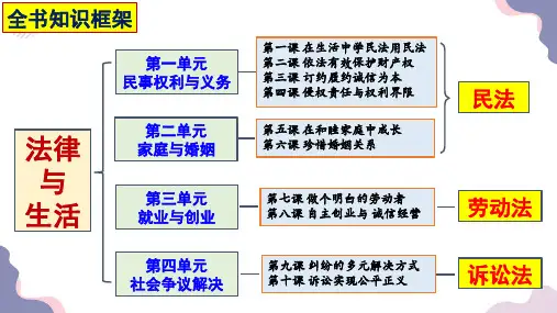 积极维护人身权利  高二政治课件(统编版选择性必修2)