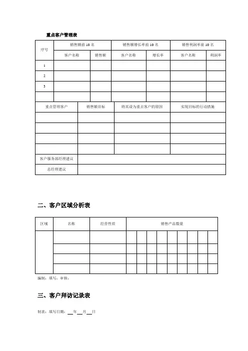 重点客户管理表
