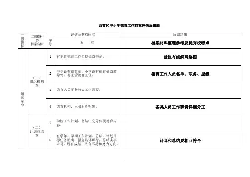2014西青中小学德育档案反馈统计表