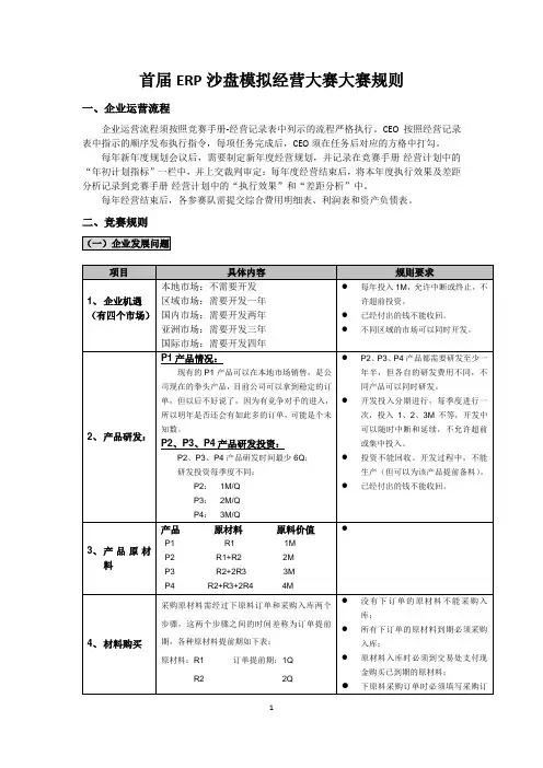 ERP沙盘模拟经营大赛大赛规则