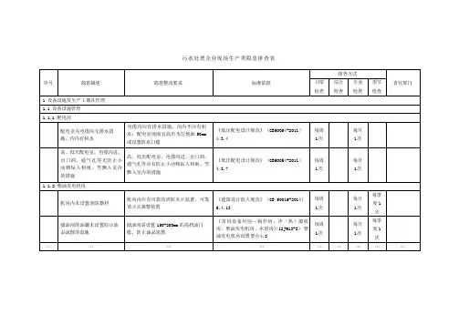 污水处理企业现场生产类隐患排查表