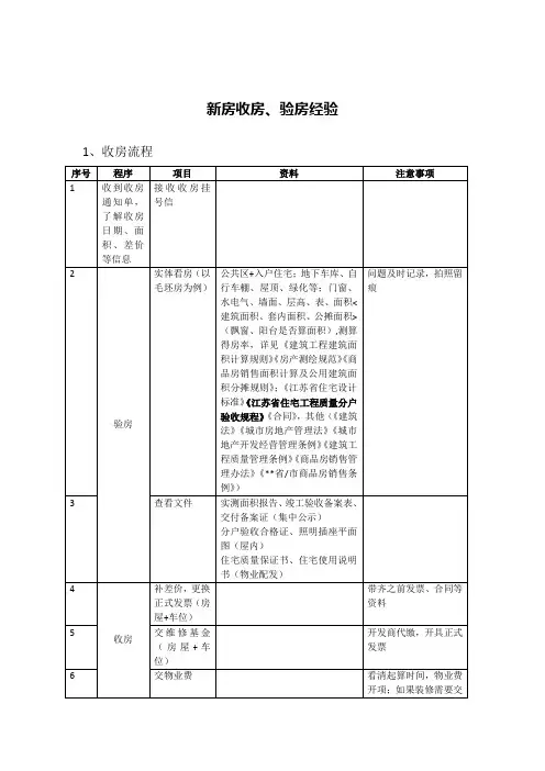 新房收房、验房经验