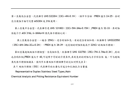 双相不锈钢基本特性