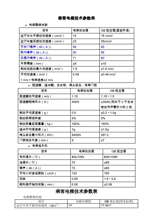 乘客电梯技术参数(正确国标)