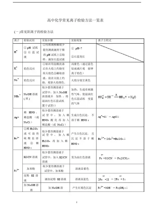 高中化学常见离子检验方法一览表