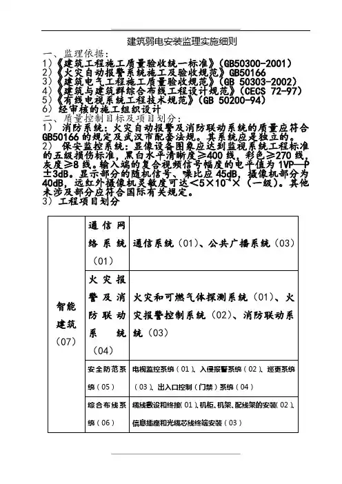 建筑弱电工程施工质量监理细则