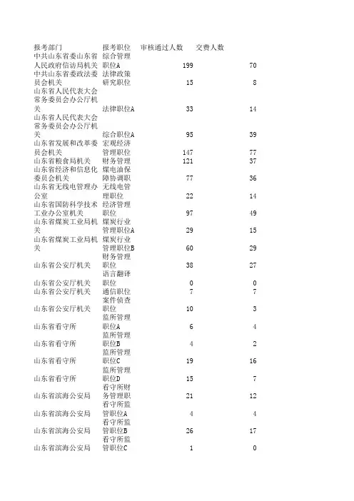 2013年山东省省直机关及直属单位考试录用公务员网上报名情况公示