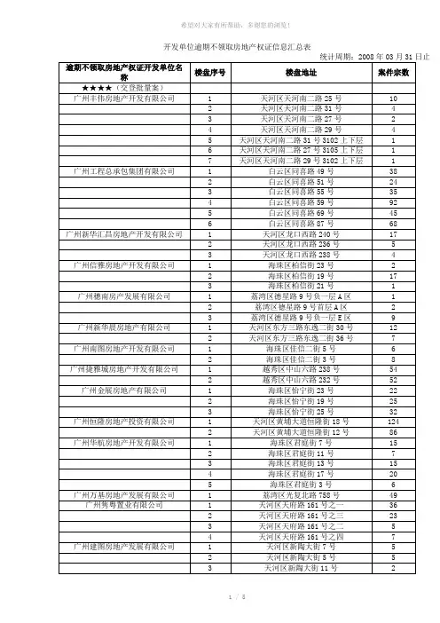 开发单位逾期不领取房地产权证信息汇总表