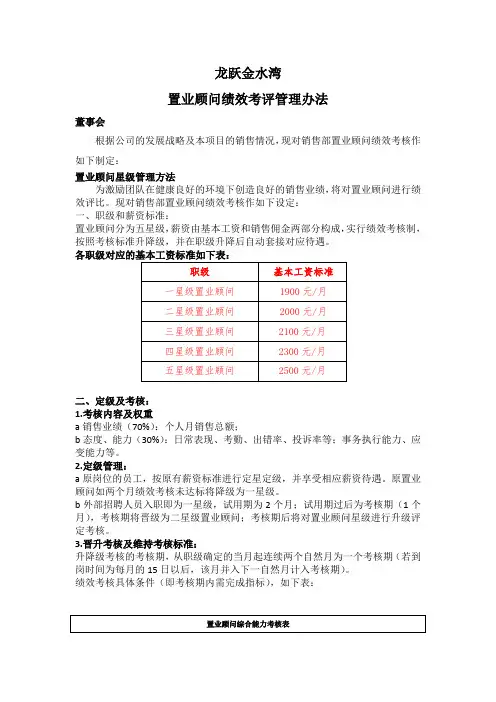 置业顾问绩效考评