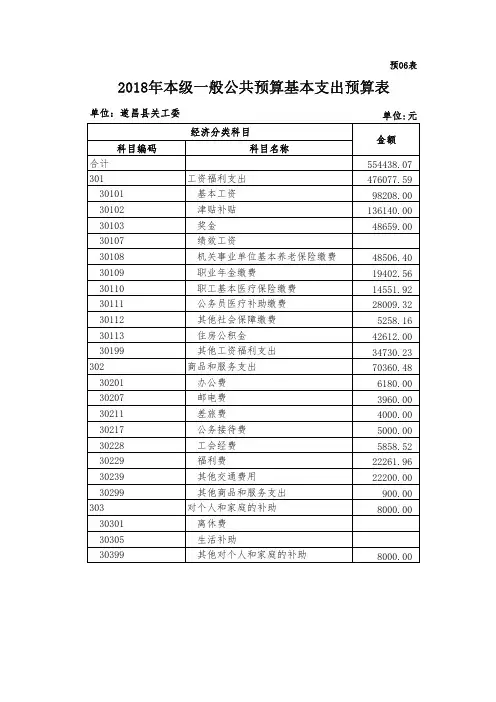 2018年本级一般公共预算基本支出预算表