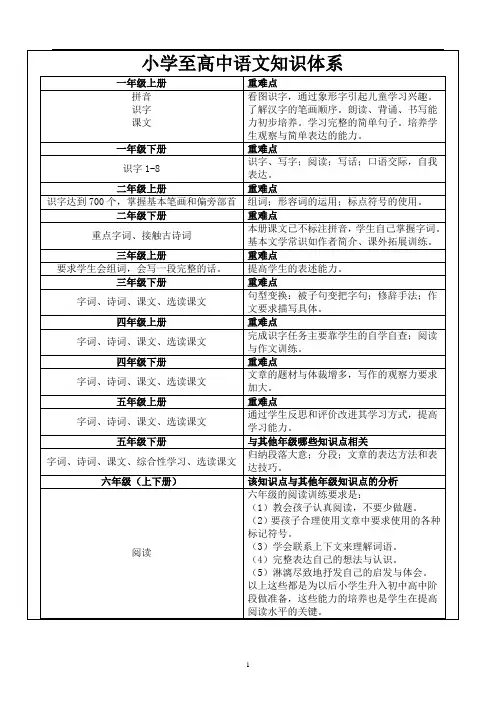 小学至高中语文知识体系