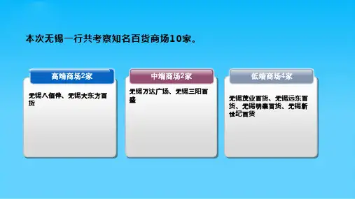 无锡百货商场考察