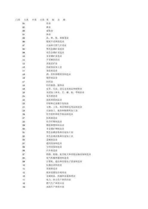 注释：(GBT4754-2011)国民经济行业分类代码表